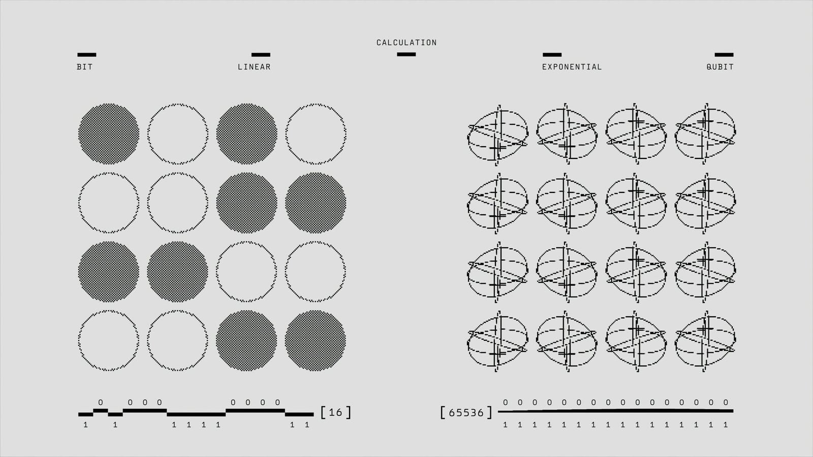 The Rise of Quantum Computing: What You Need to Know 2 a diagram of a number of circles and a number of dots